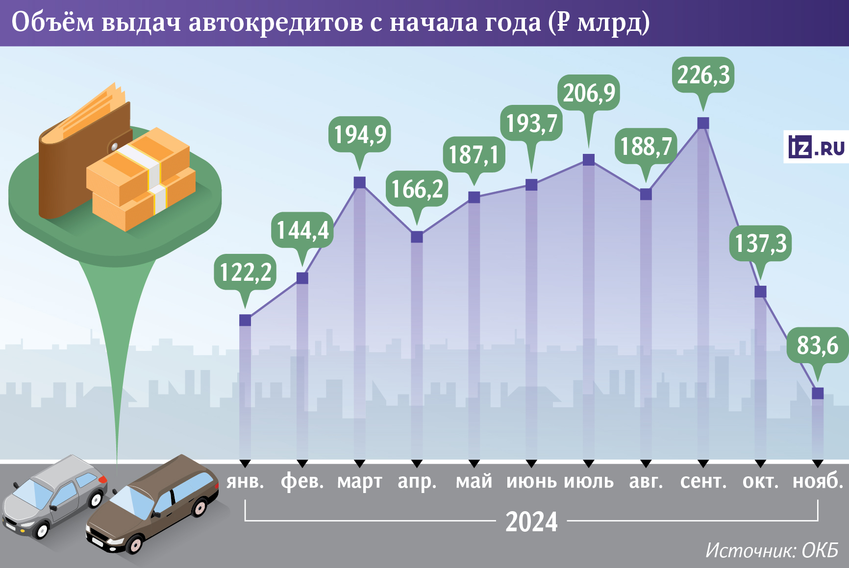 Инфографика