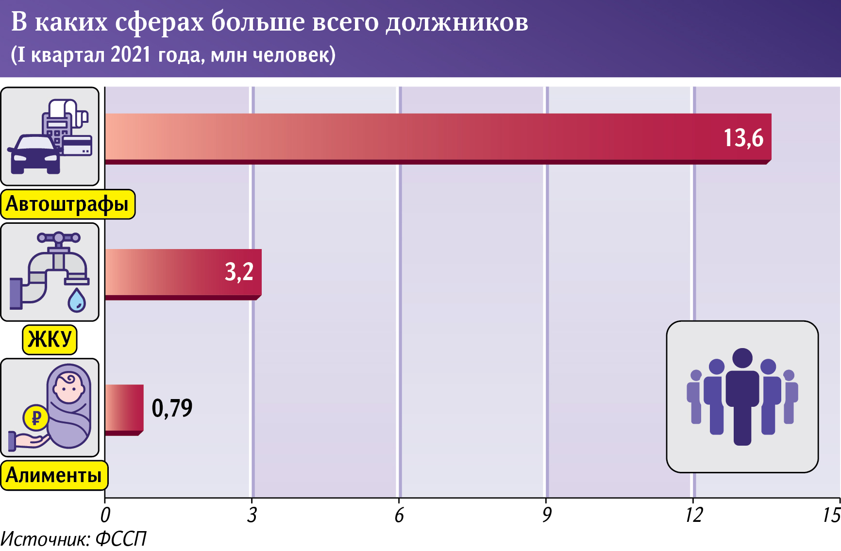 Инфографика