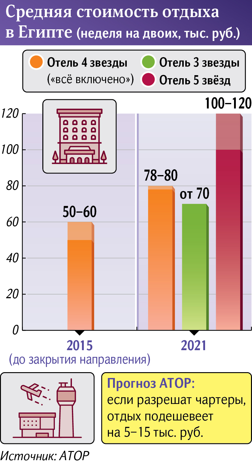 Инфографика