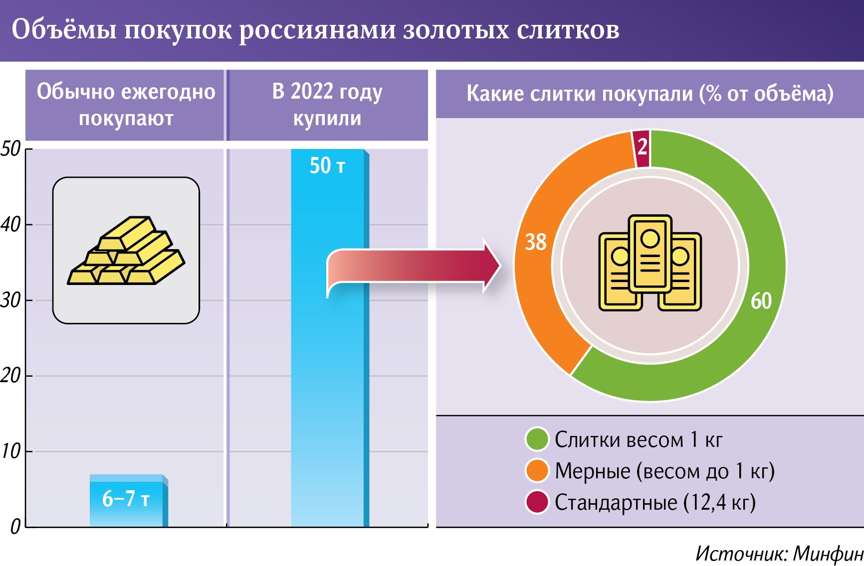 инфографика