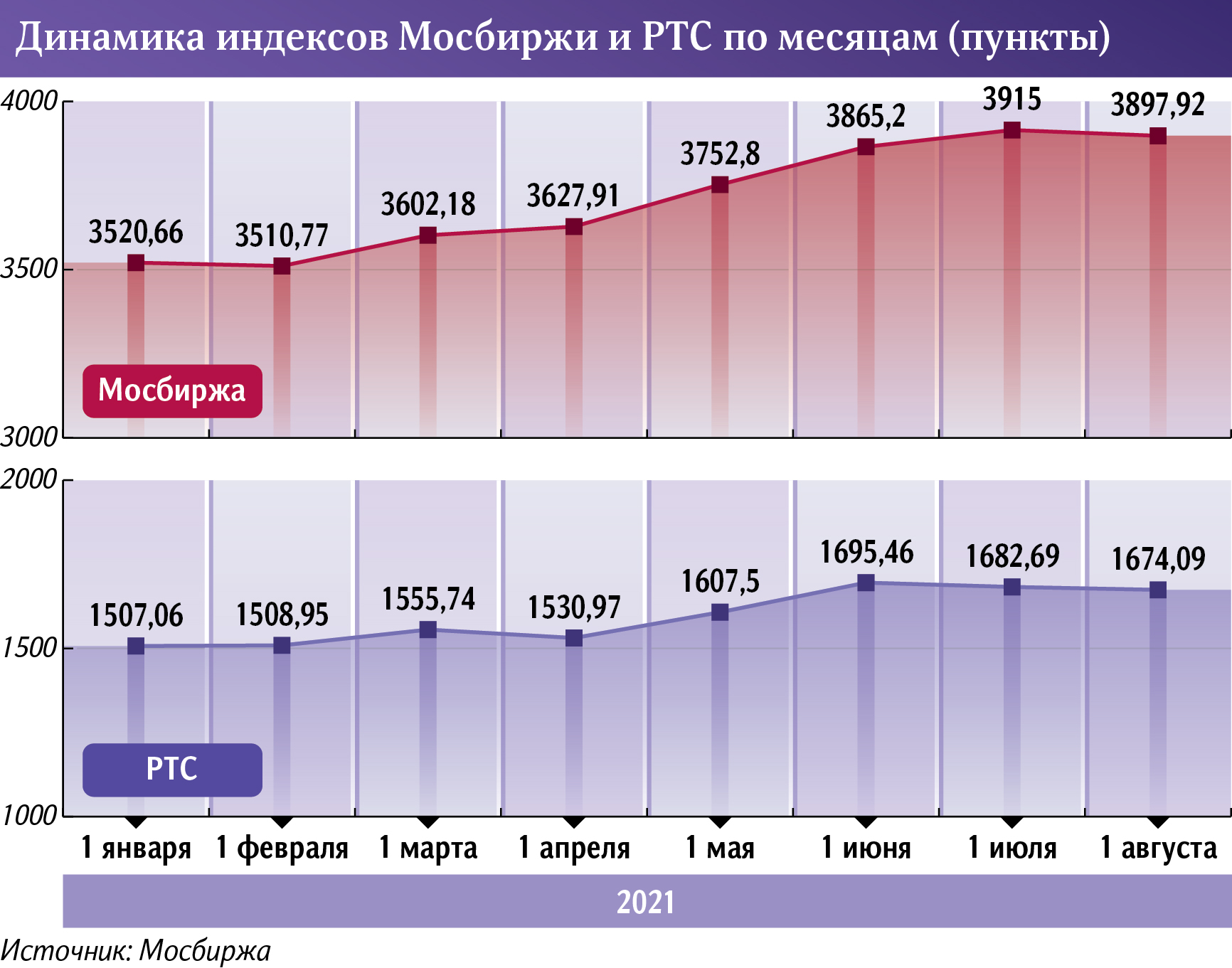 Инфографика