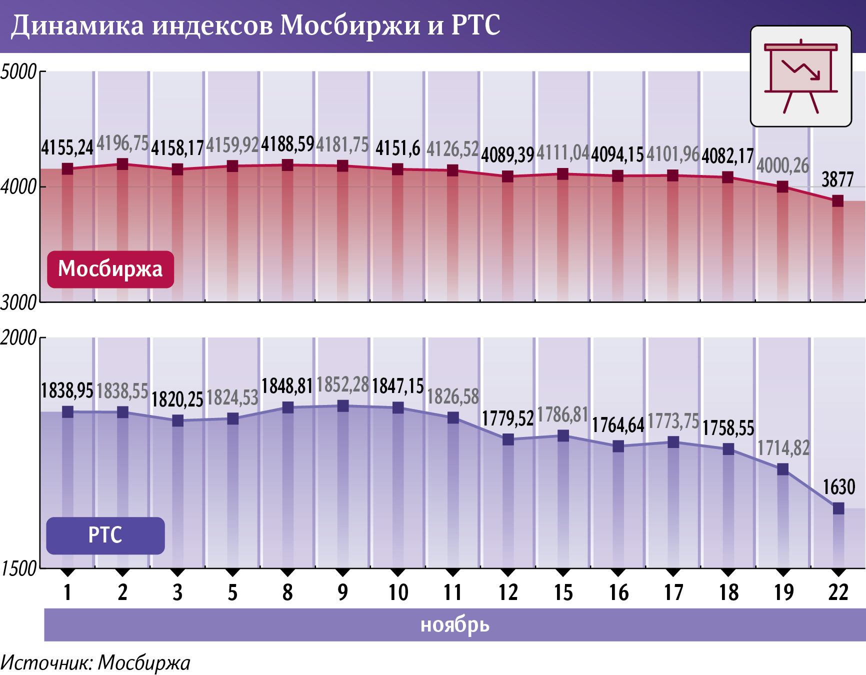 индексы биржи