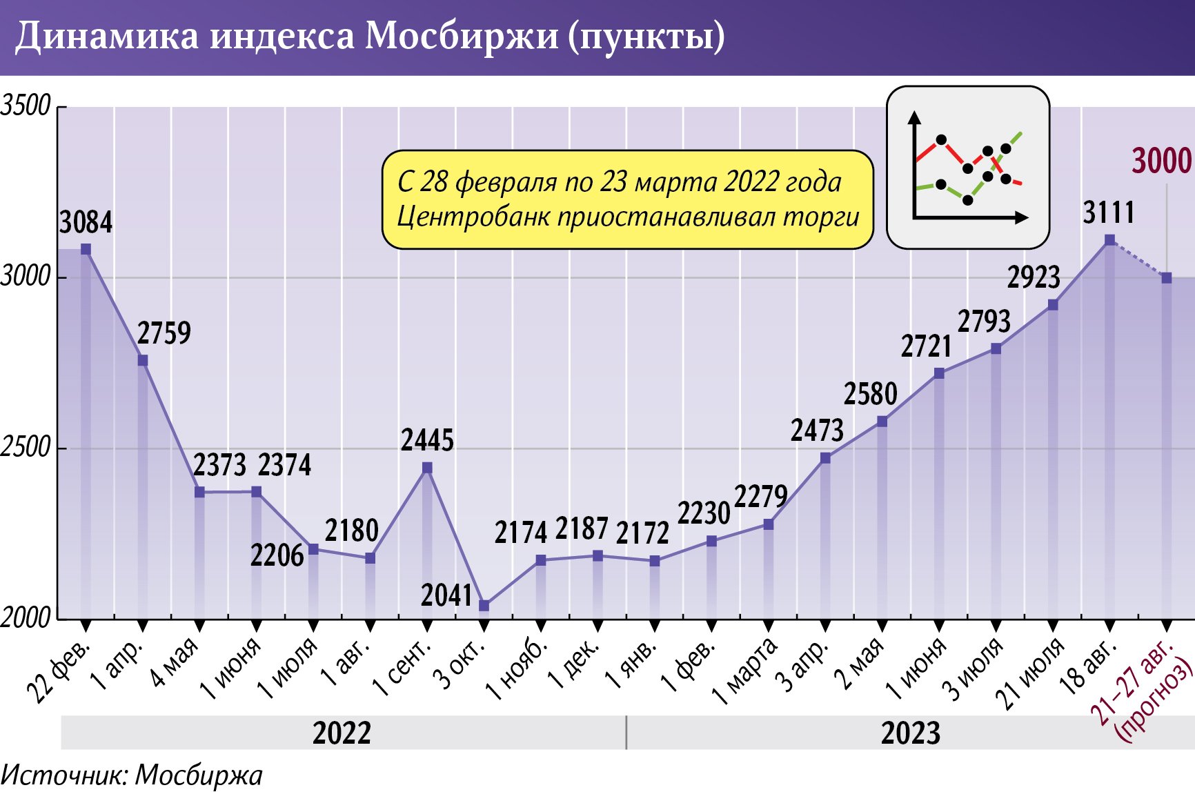 инфографика