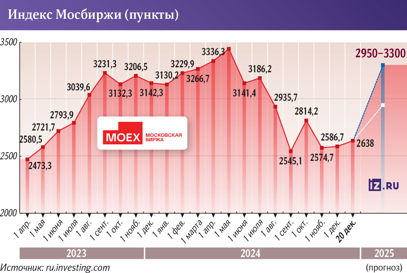 инфографика 