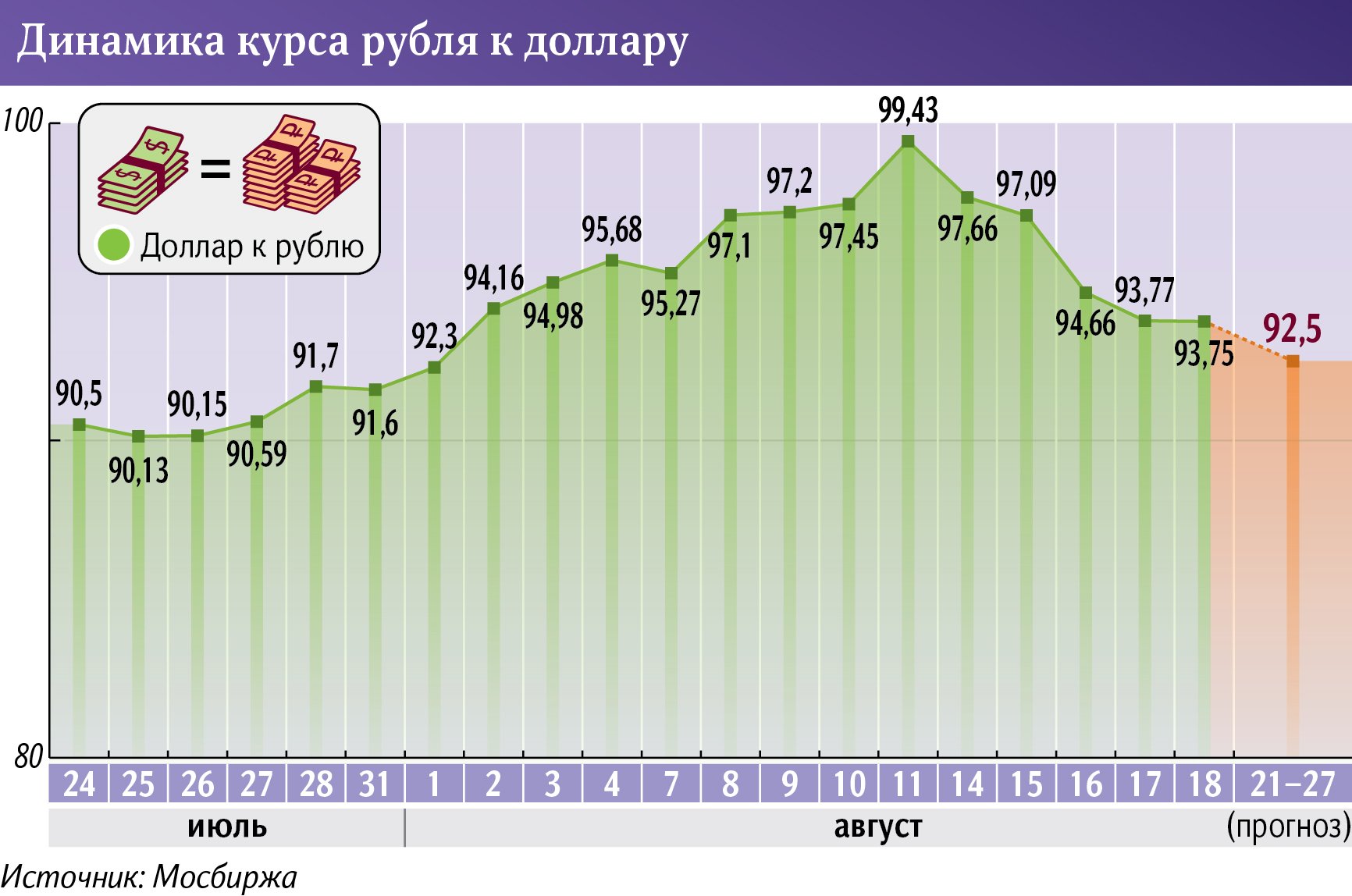 инфографика