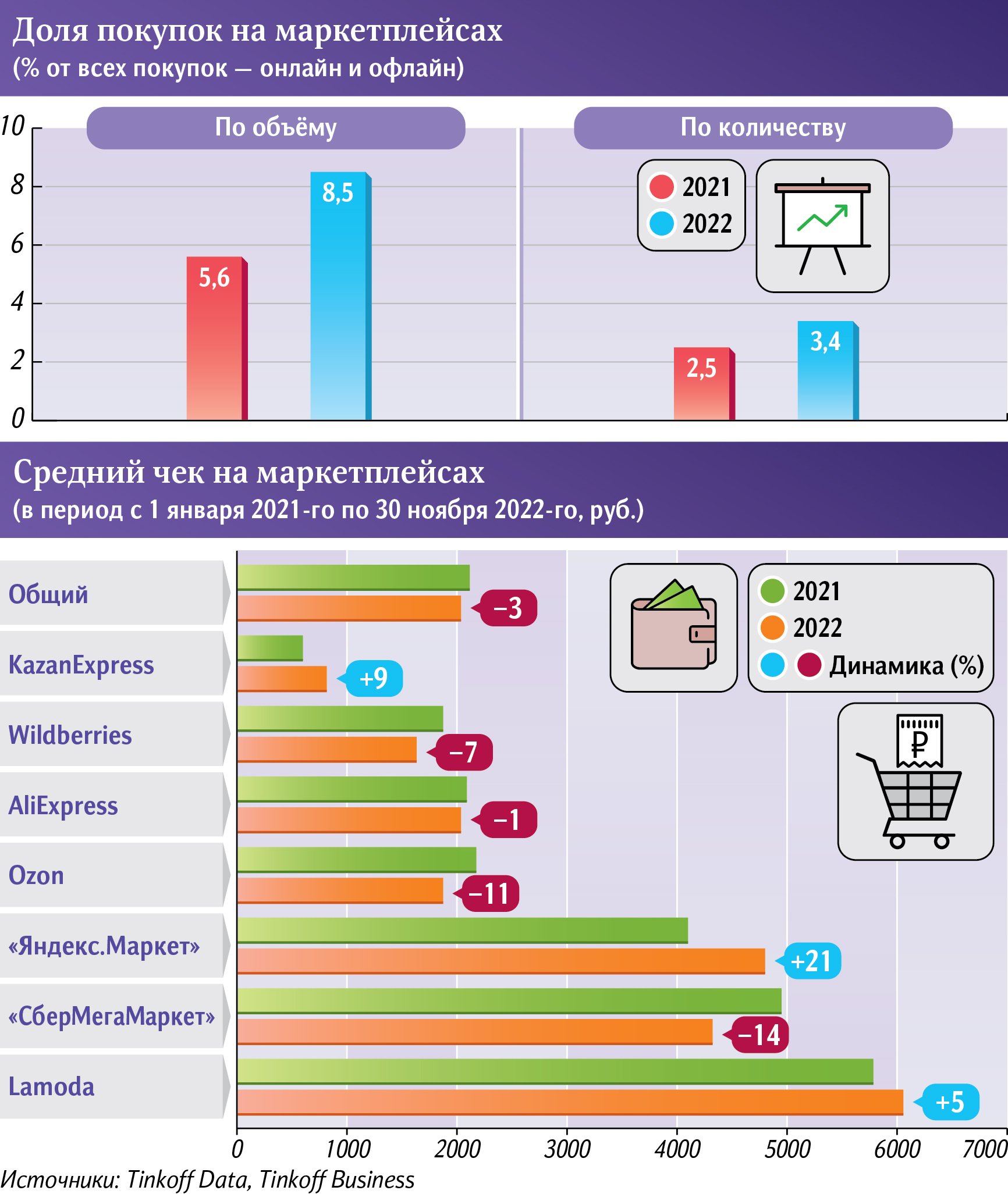 инфографика