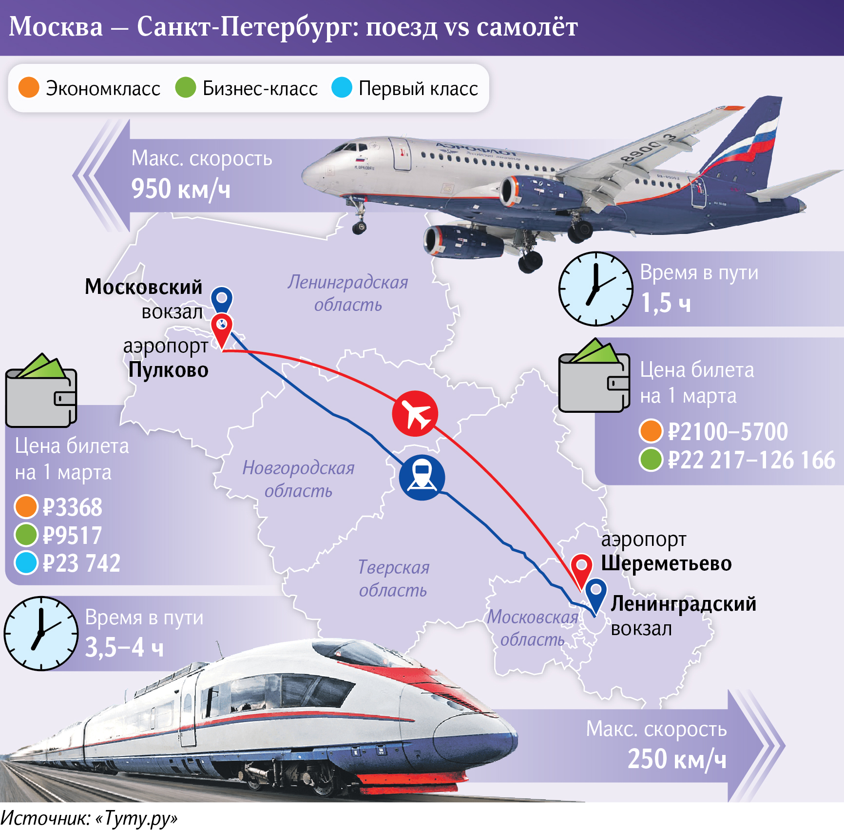 Поезд, самолет