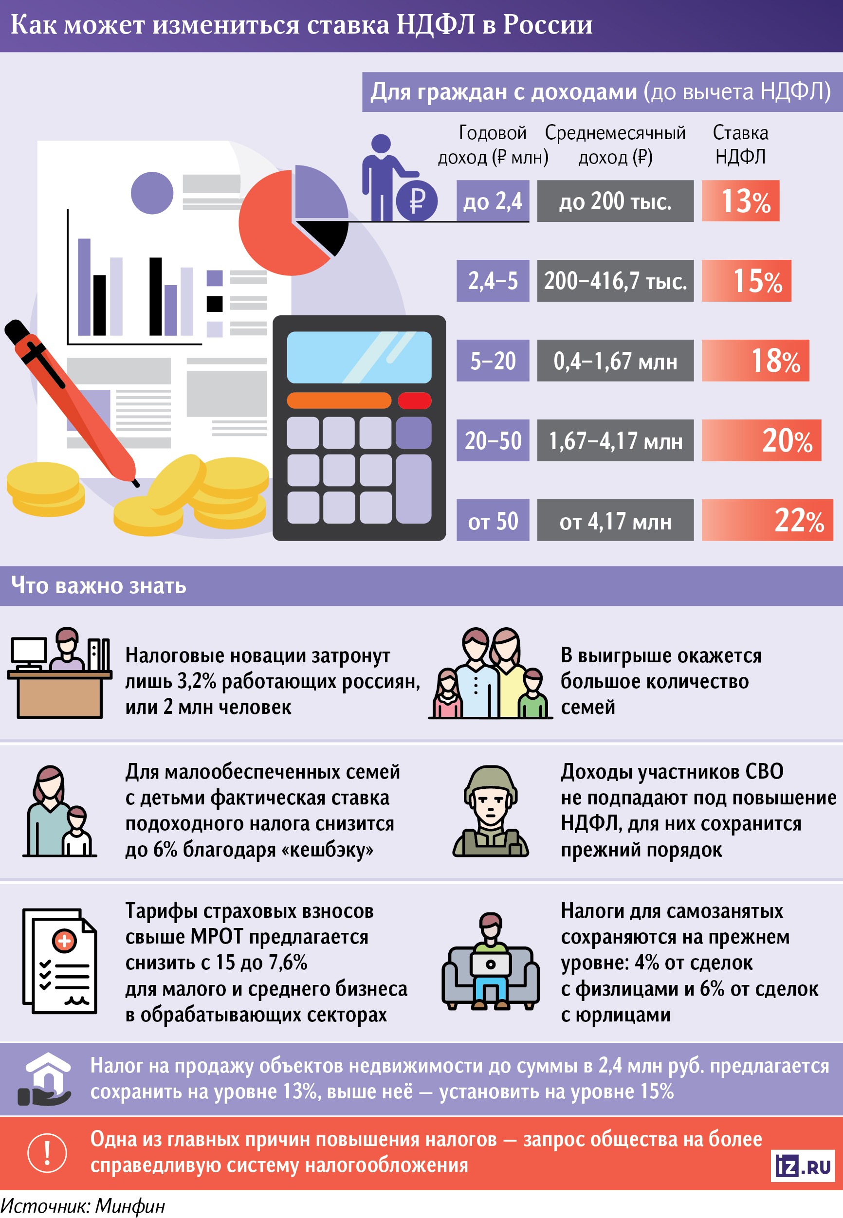 Инфографика