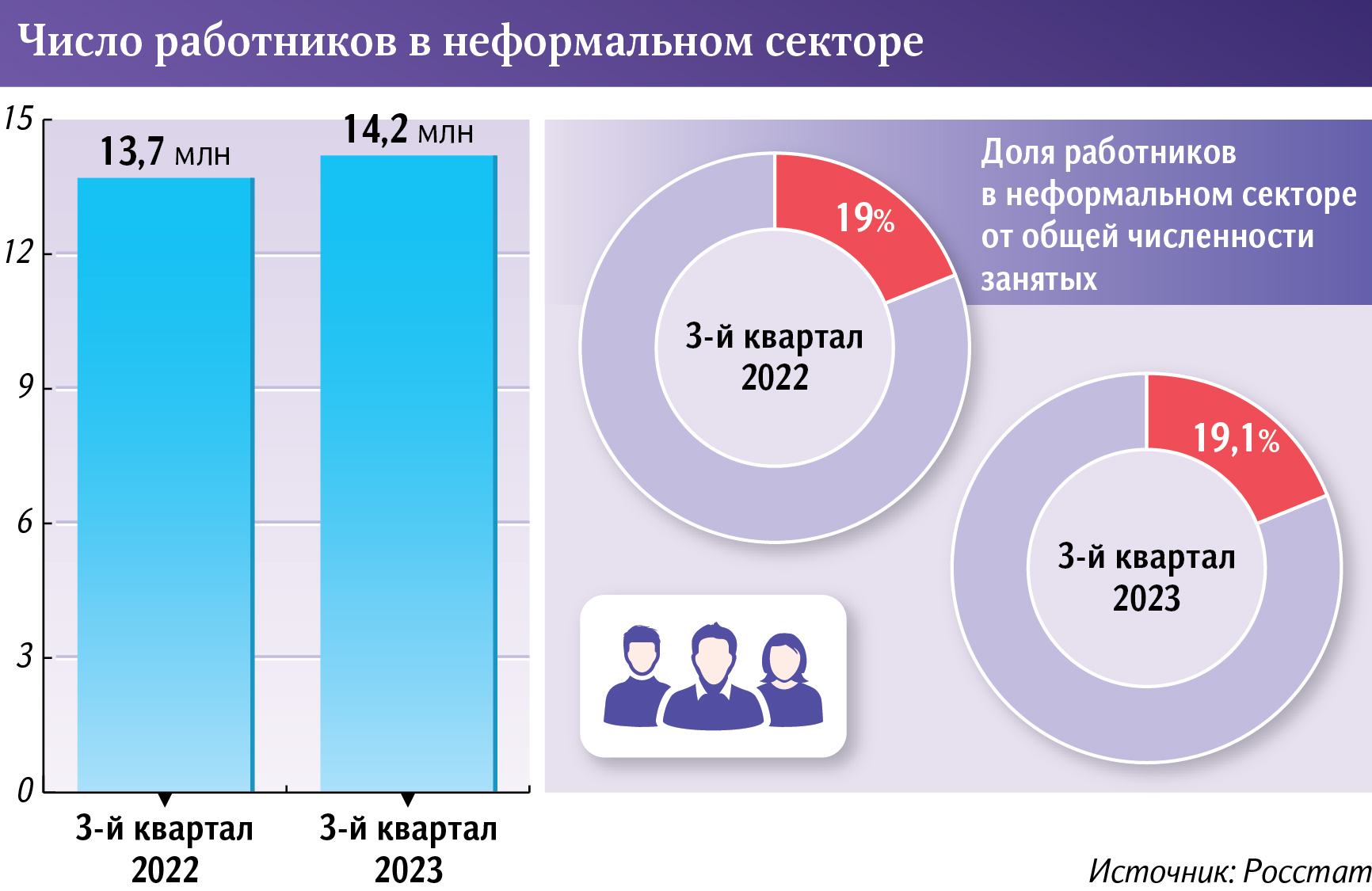 неформальные работники