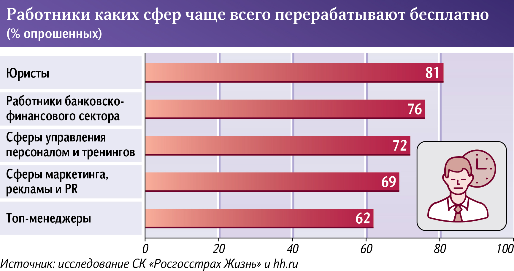 переработка 