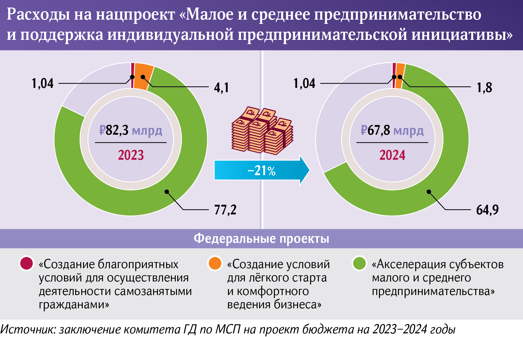 инфографика