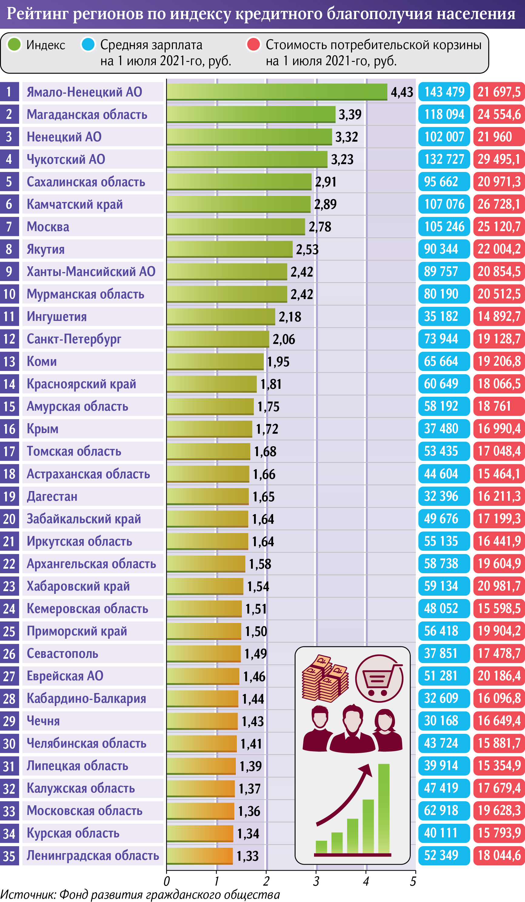 Инфографика