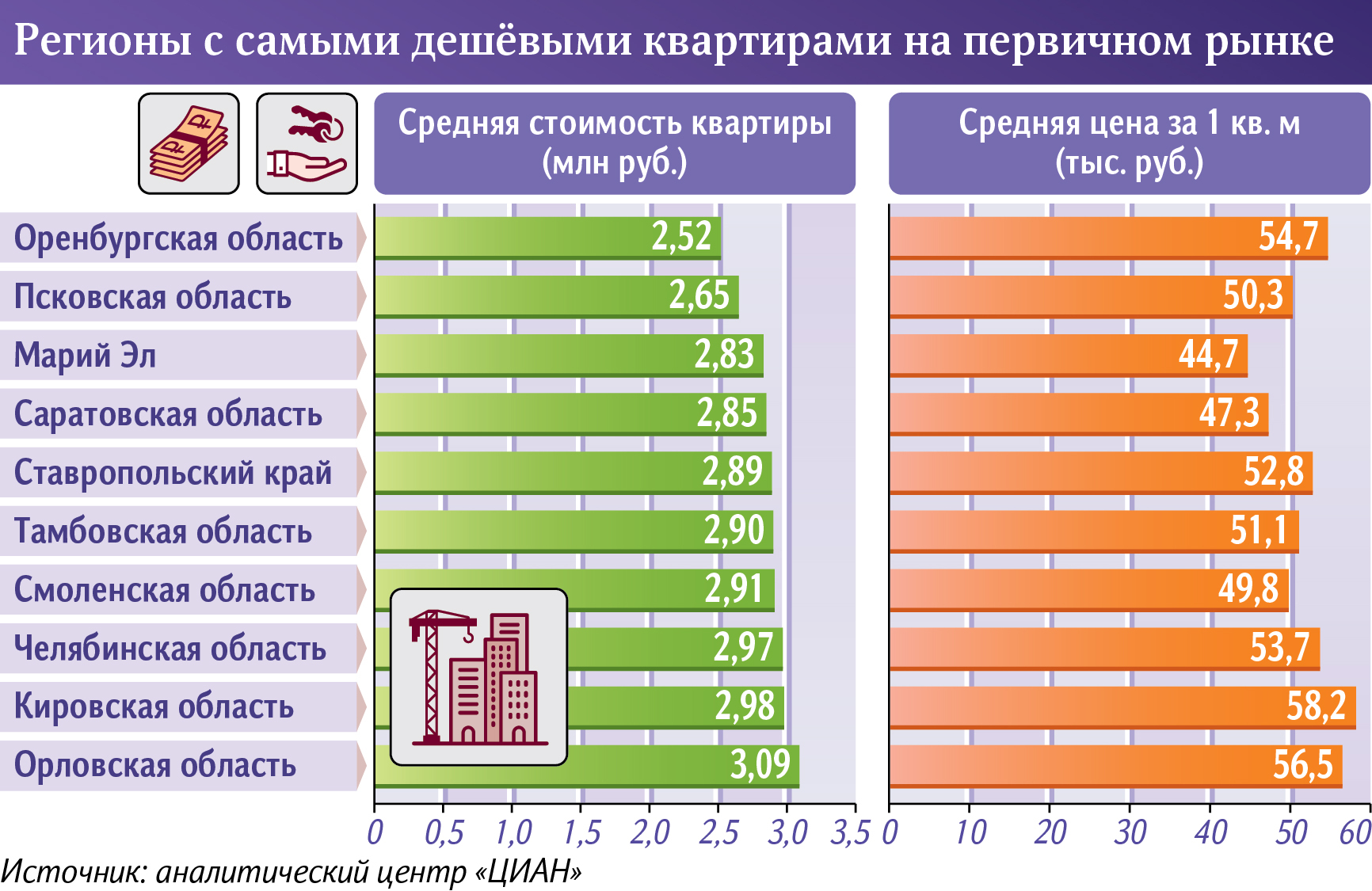 Инфографика