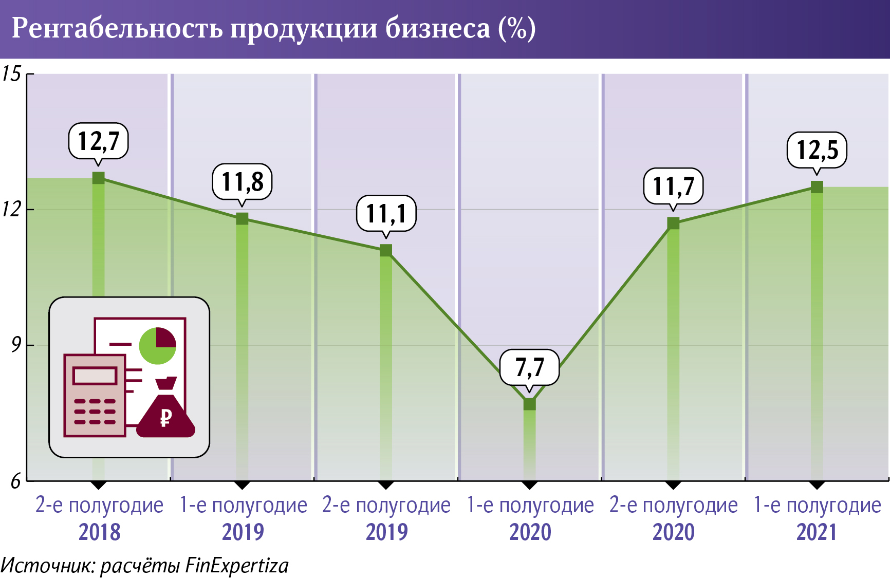 Инфографика