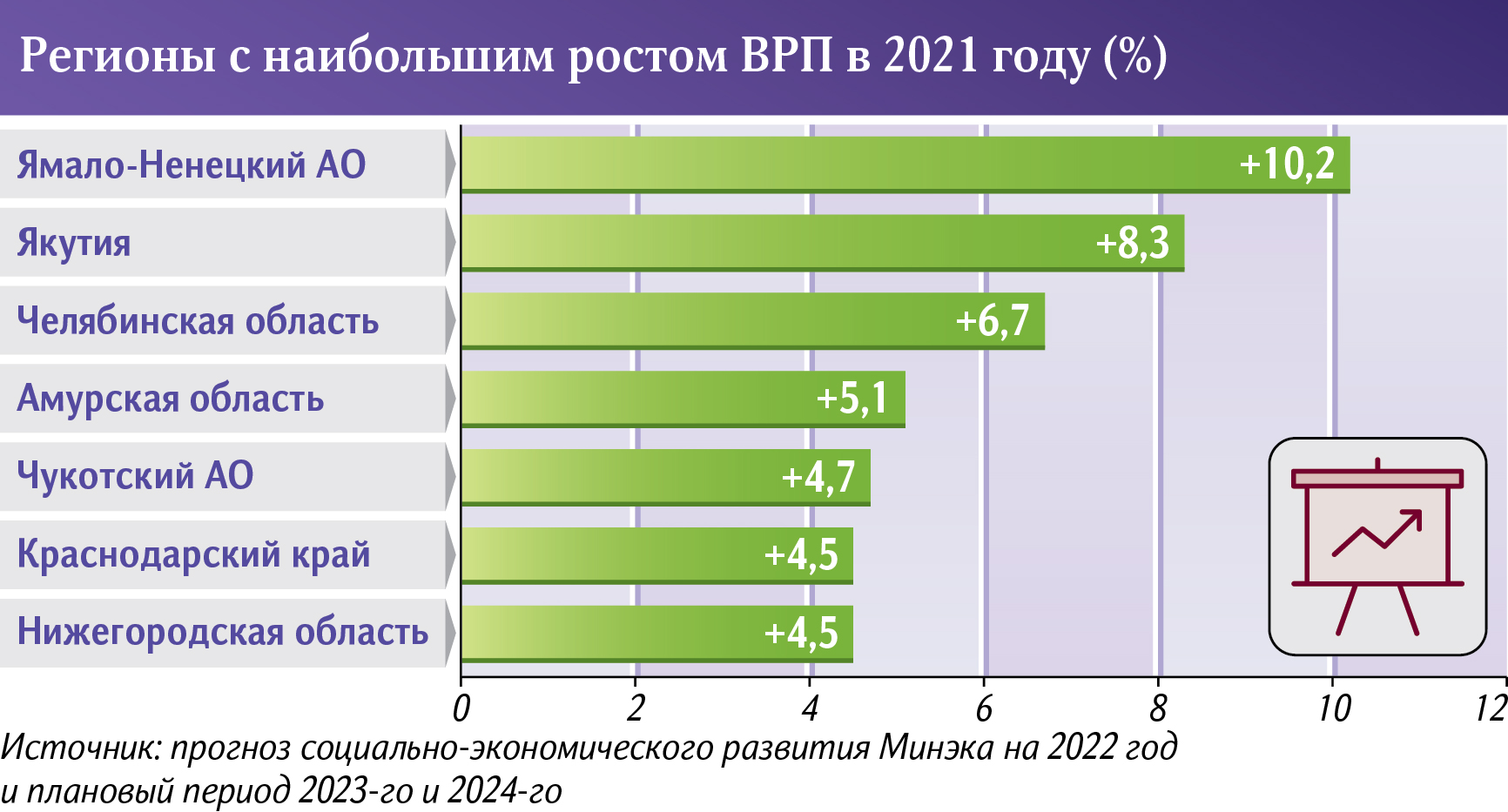 Инфографика