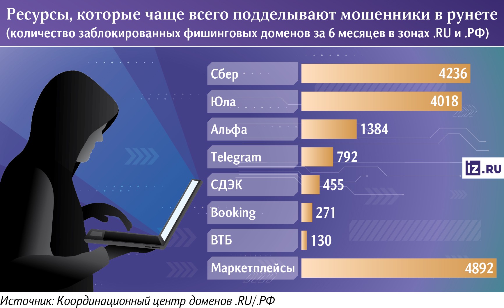 Инфографика