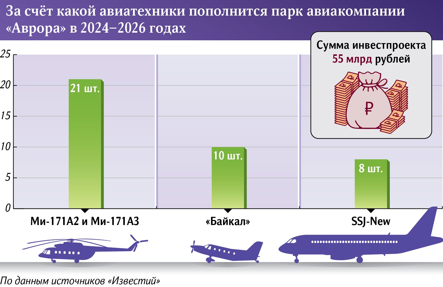 самолеты