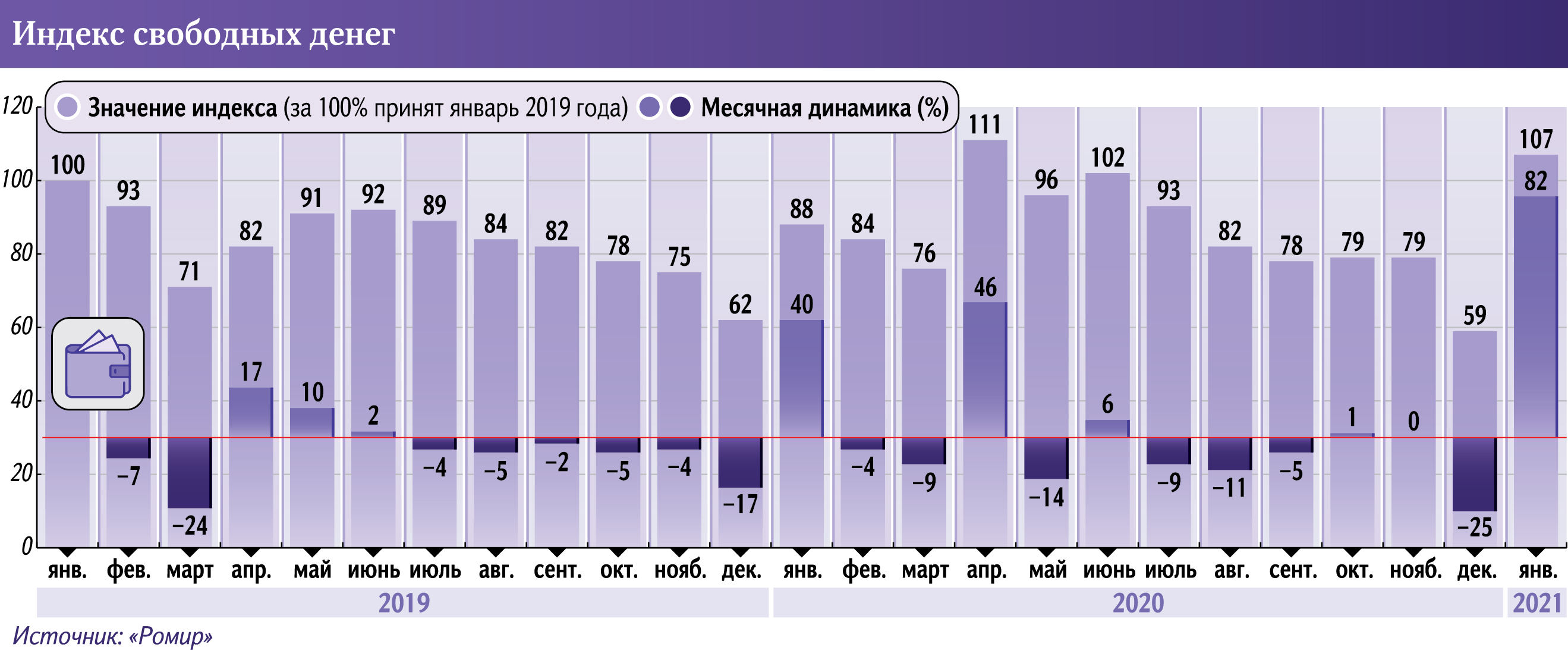 свободные деньги 