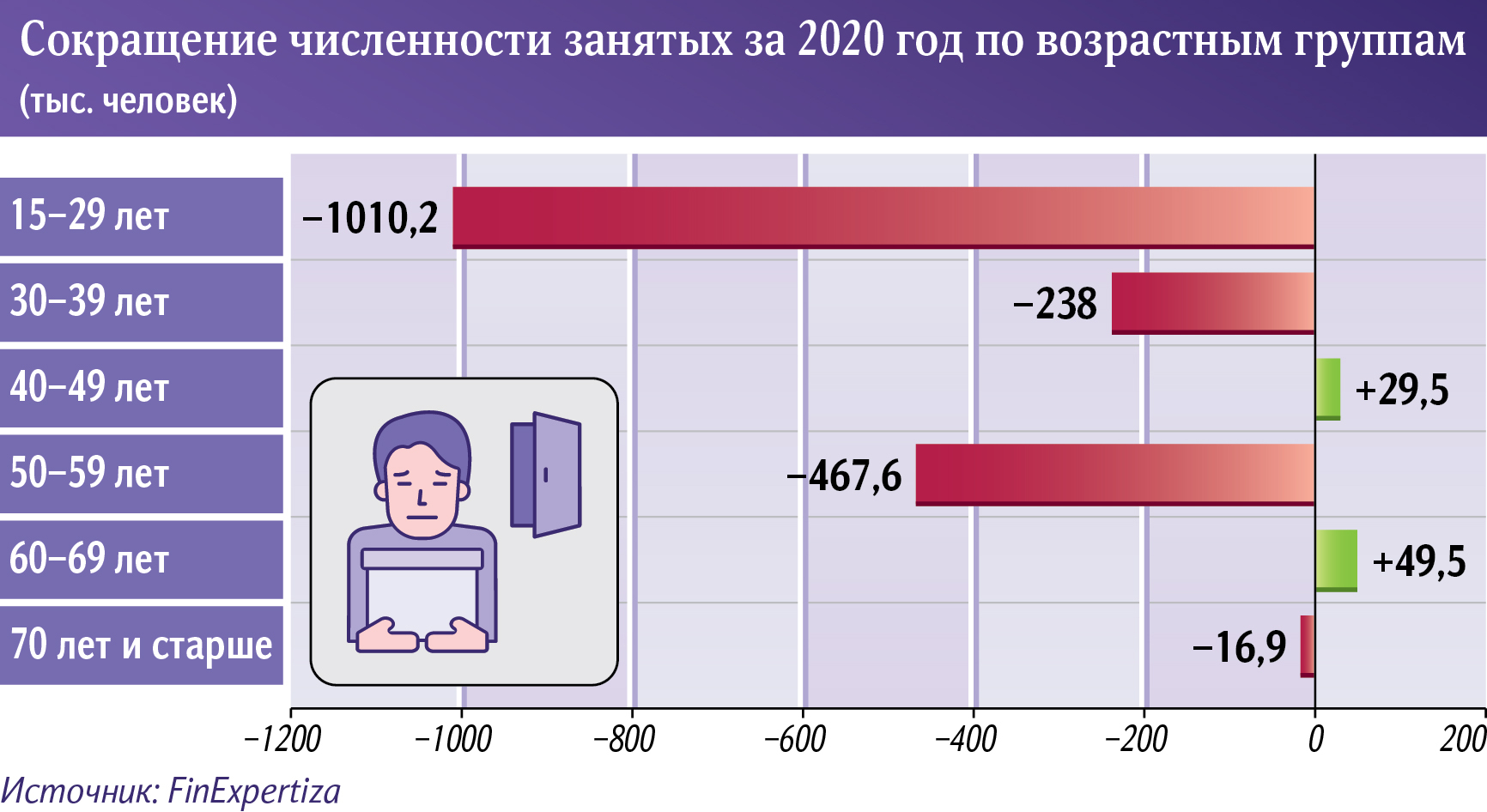 инфографика