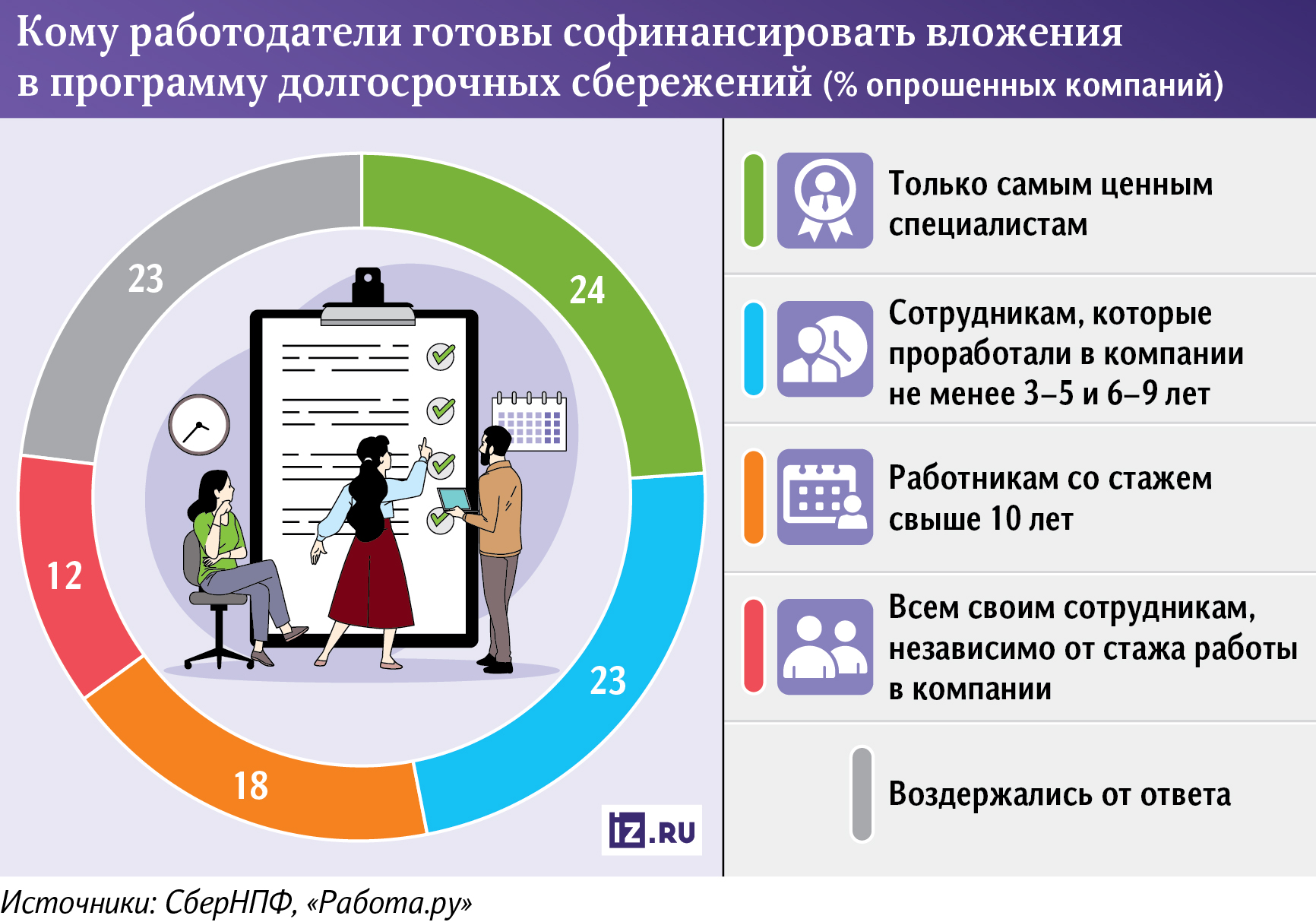 Инфографика