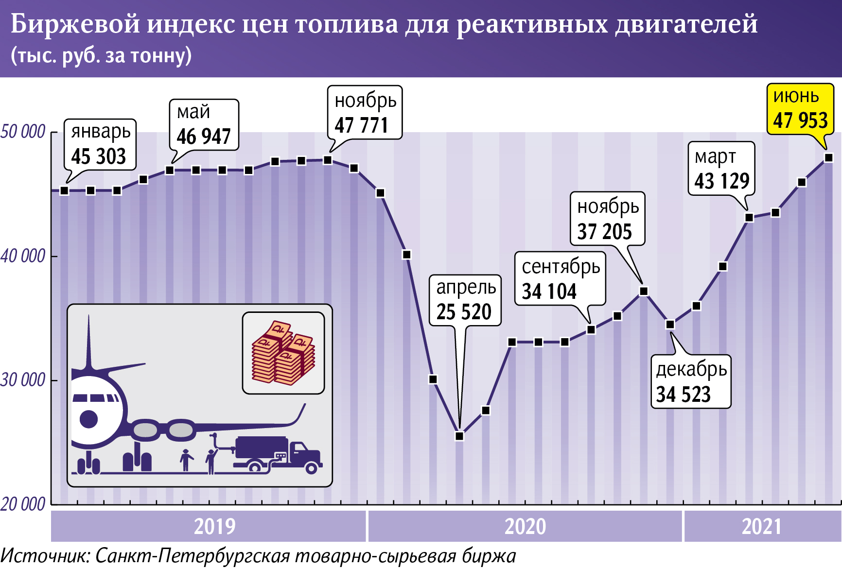 топливо