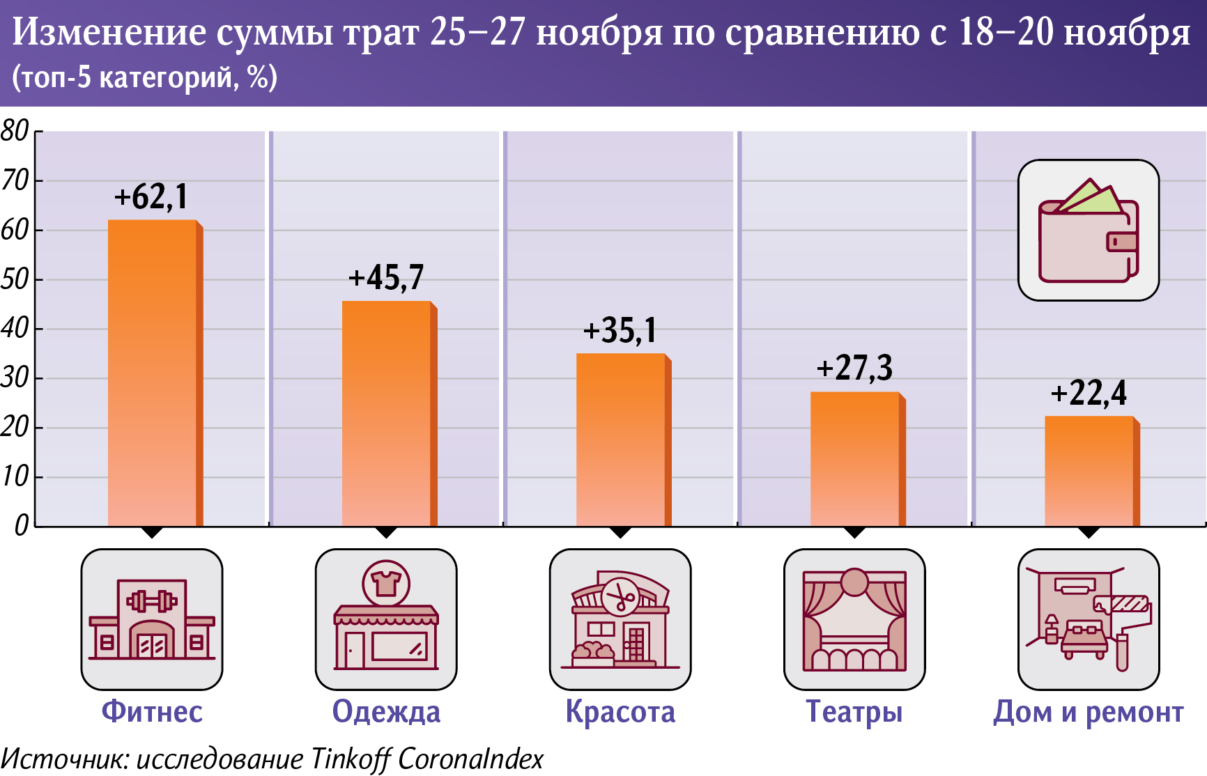 Инфографика