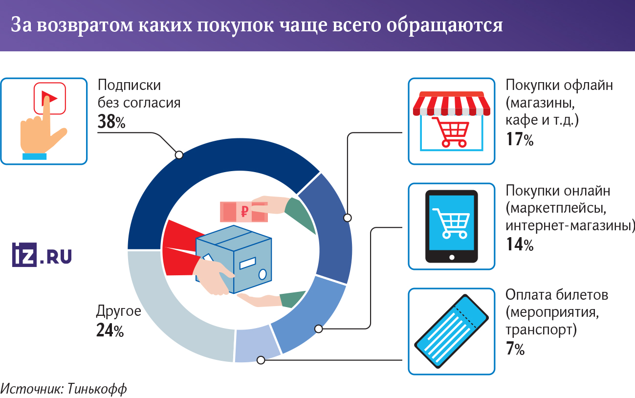 инфографика