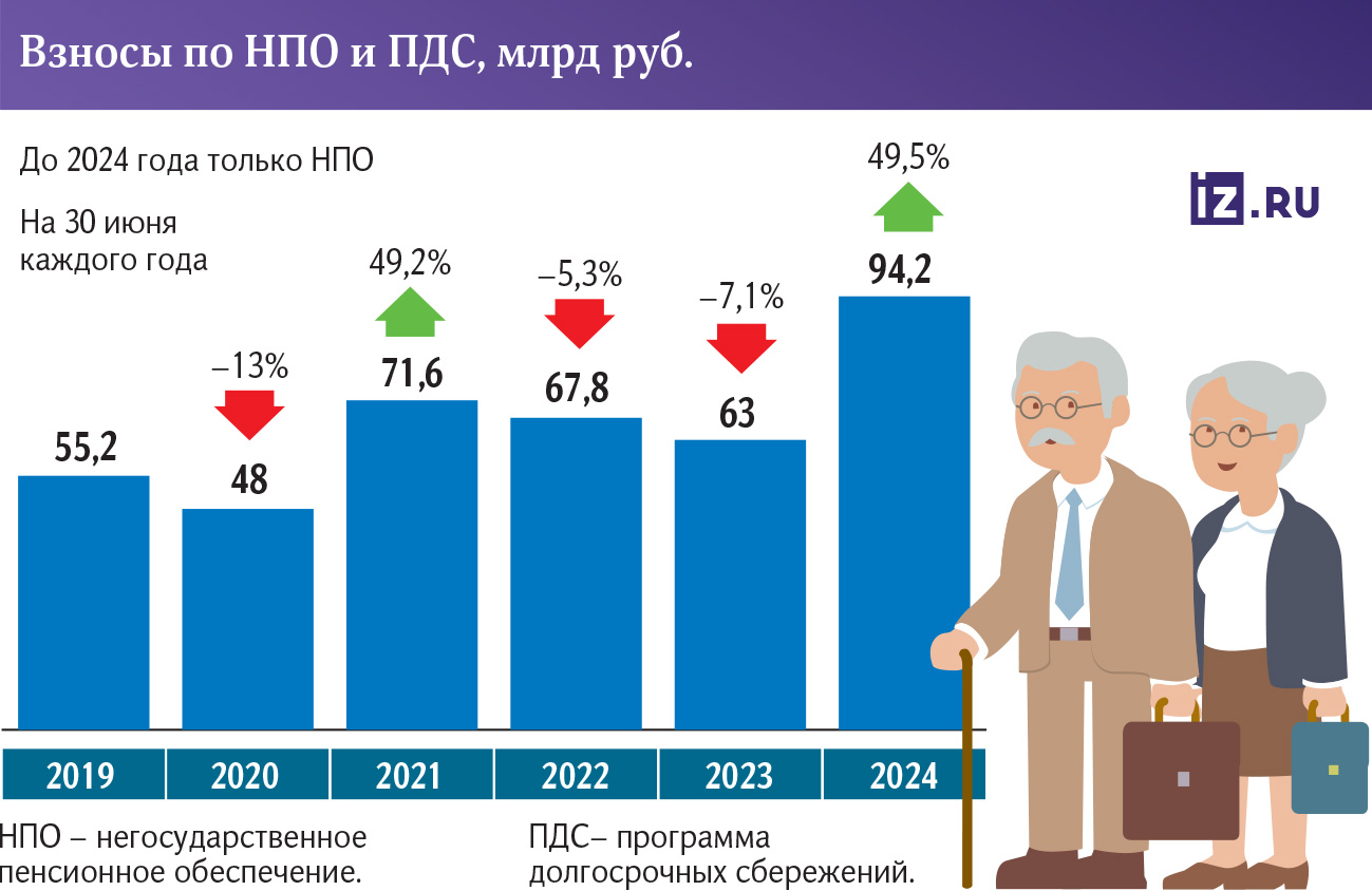 Инфографика