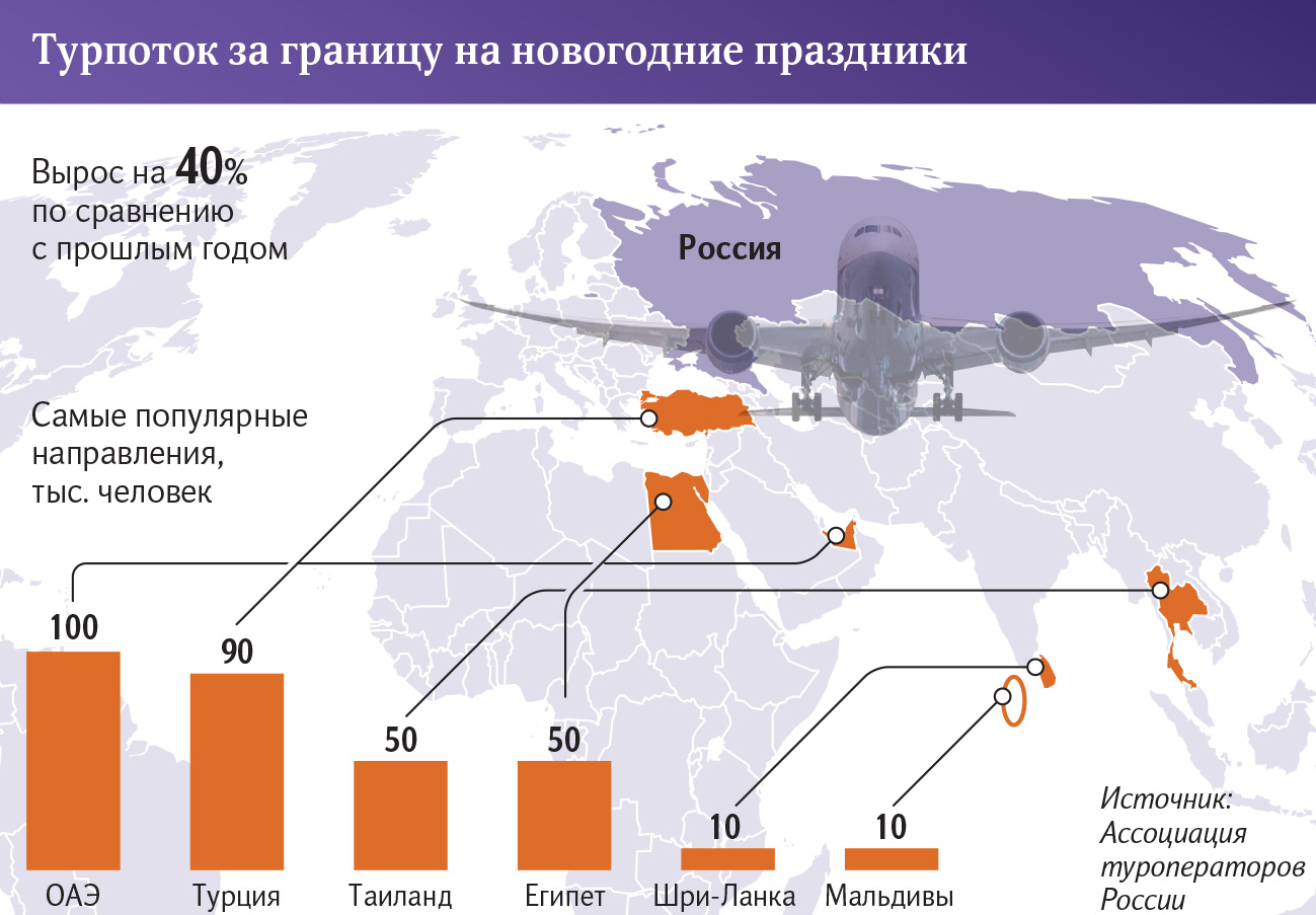 туристы