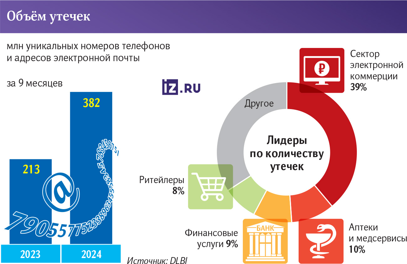 Инфографика