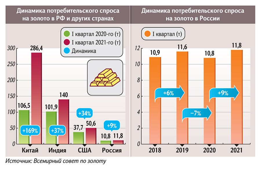 Инфографика