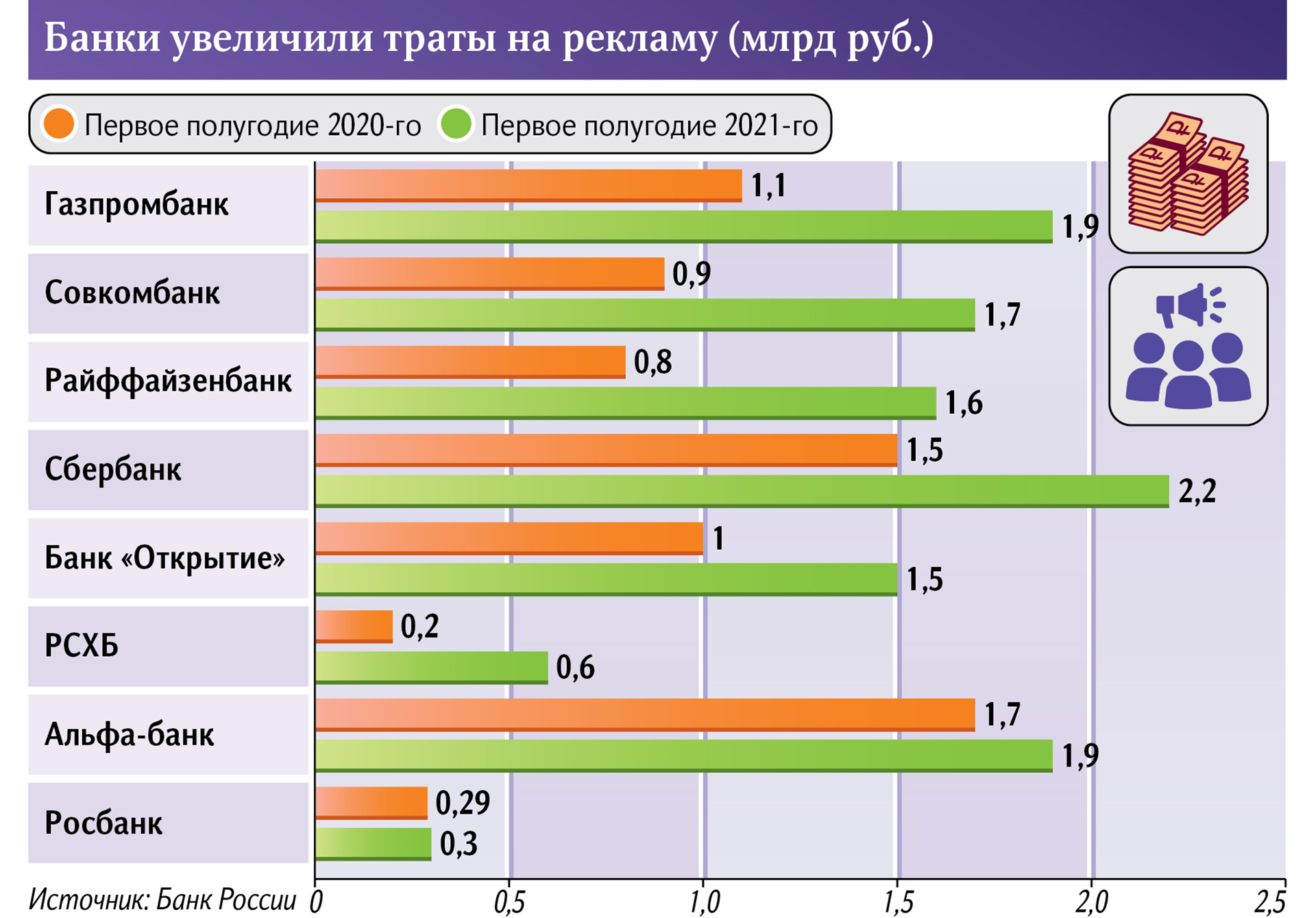 Инфографика