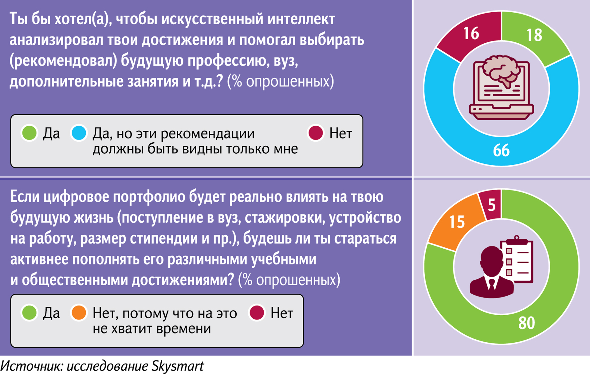 Инфографика