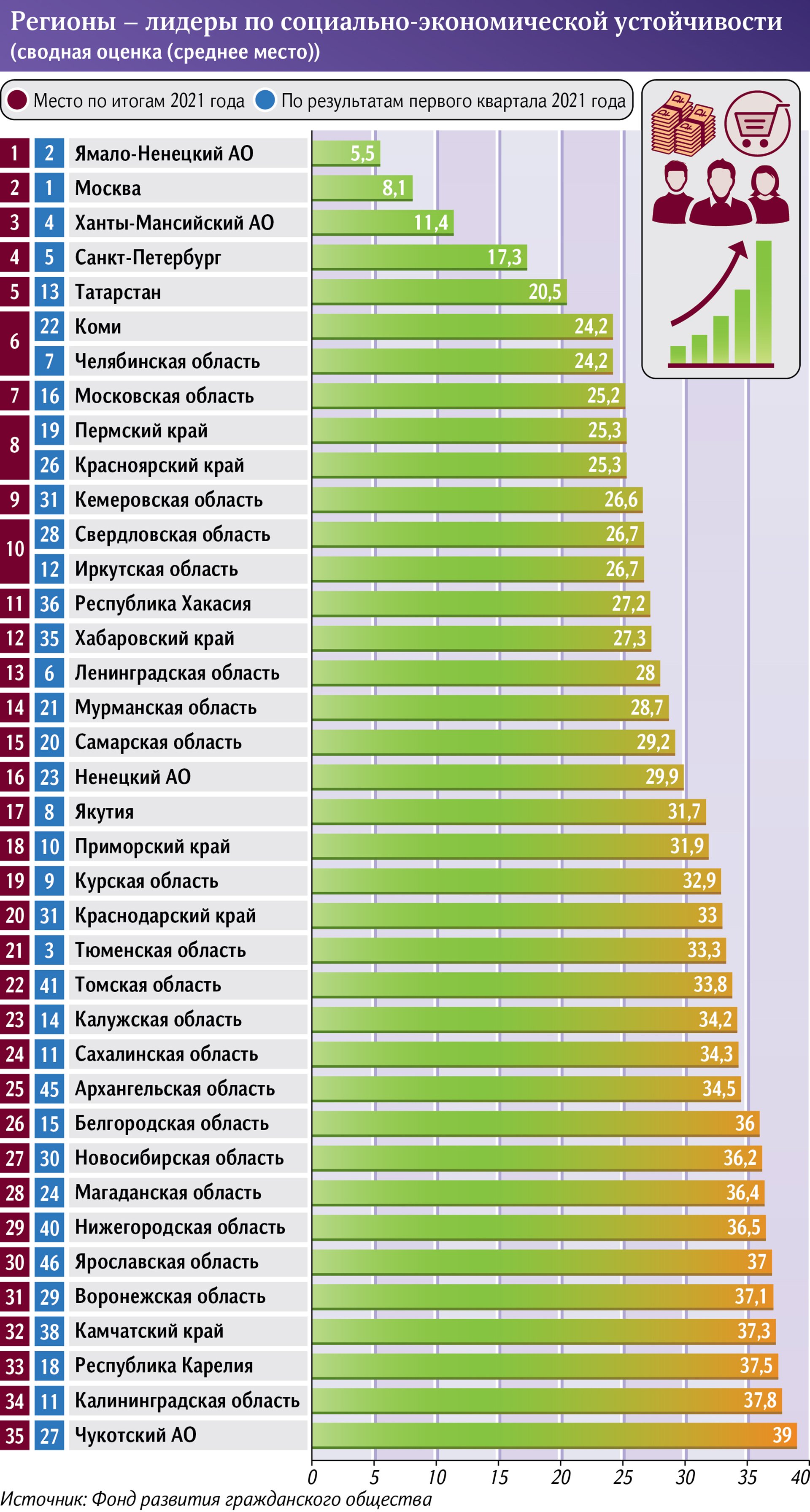 Инфографика