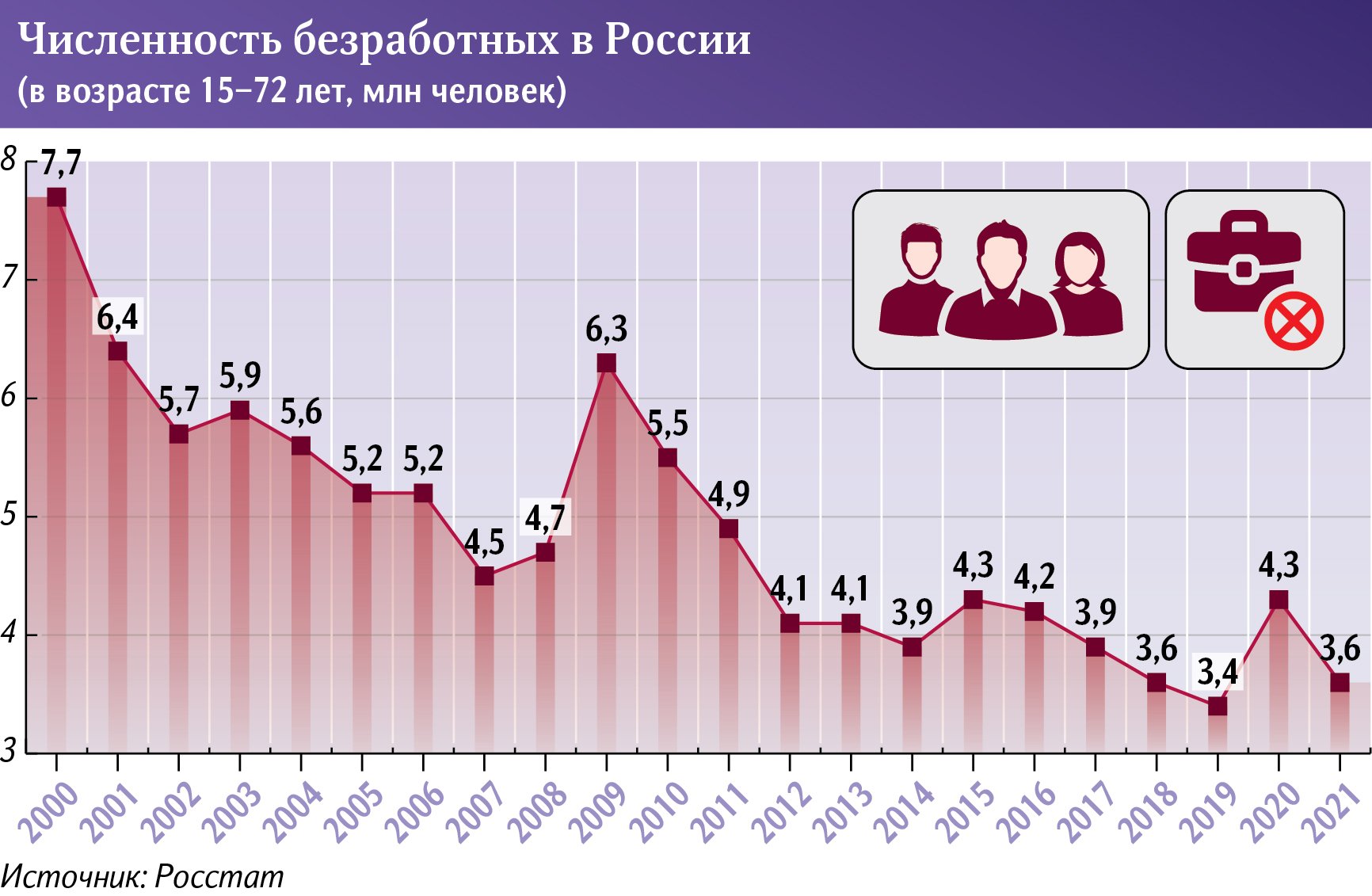 Инфографика