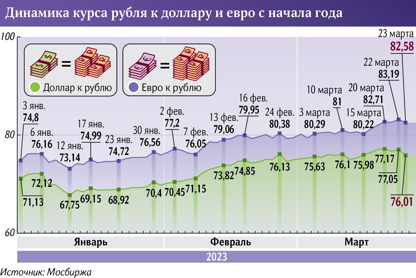 Инфографика