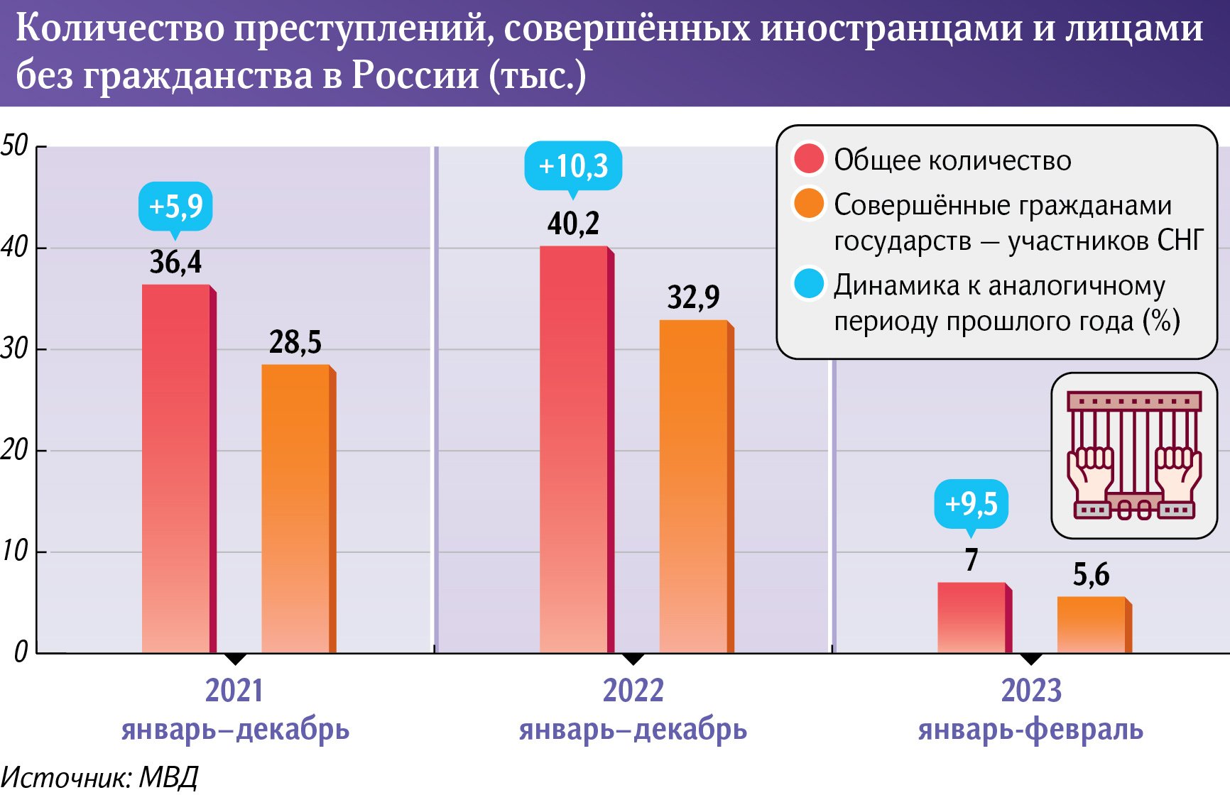 Инфографика