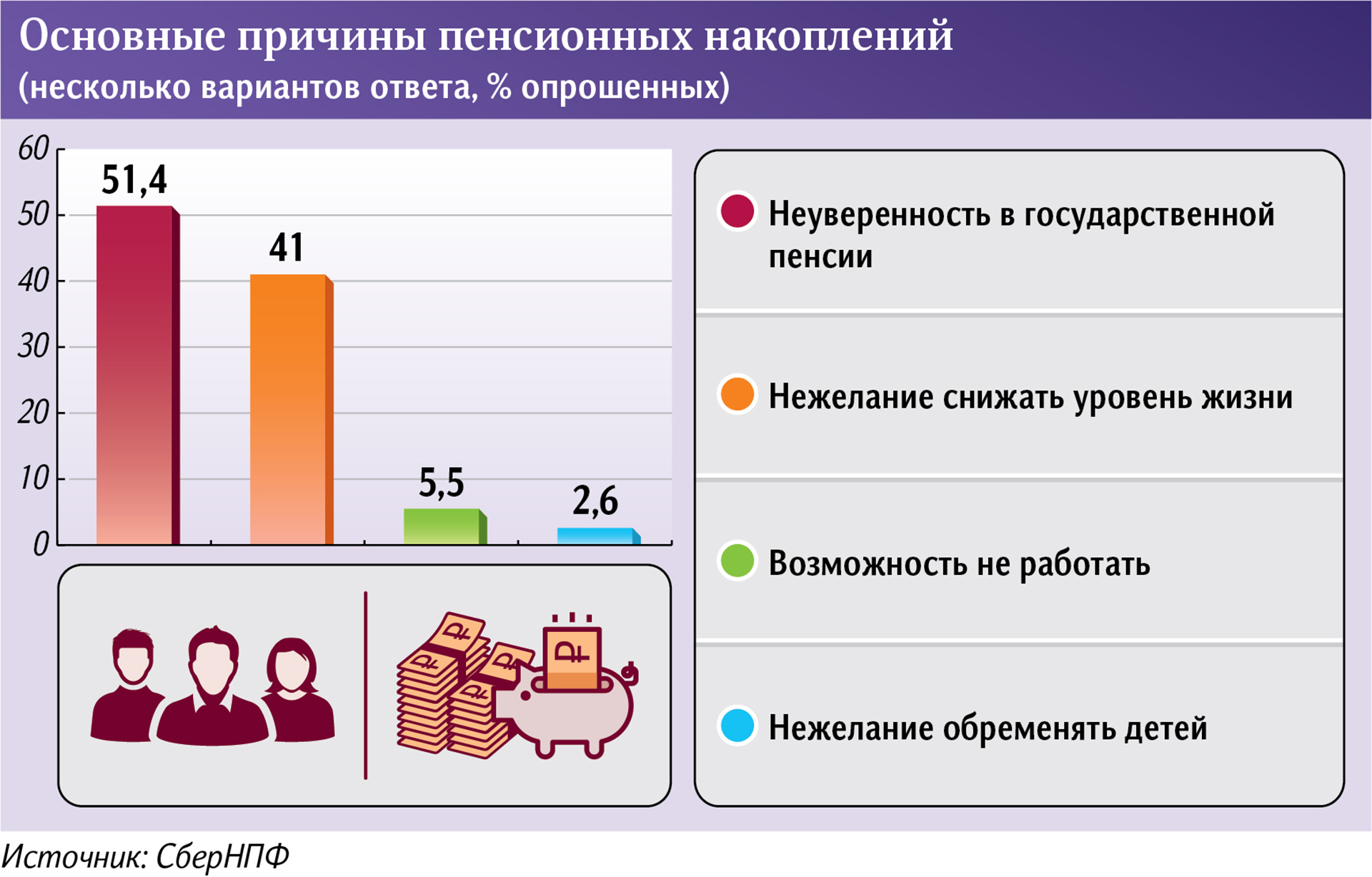 Инфографика