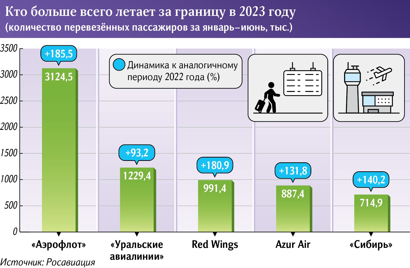 Инфографика