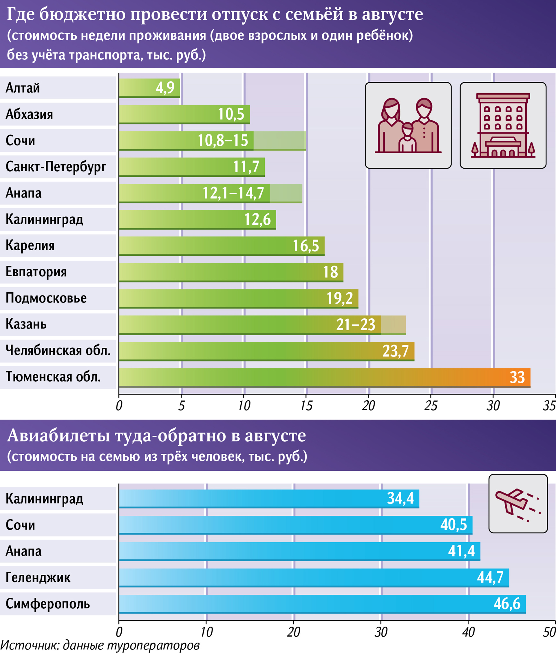 Инфографика