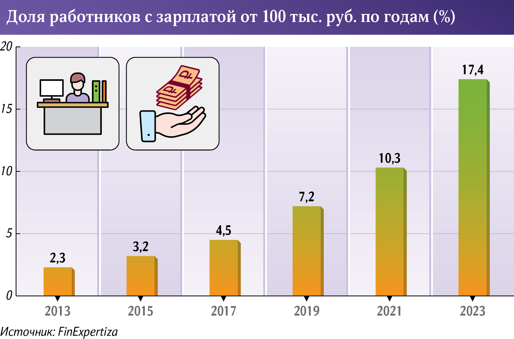 Инфографика