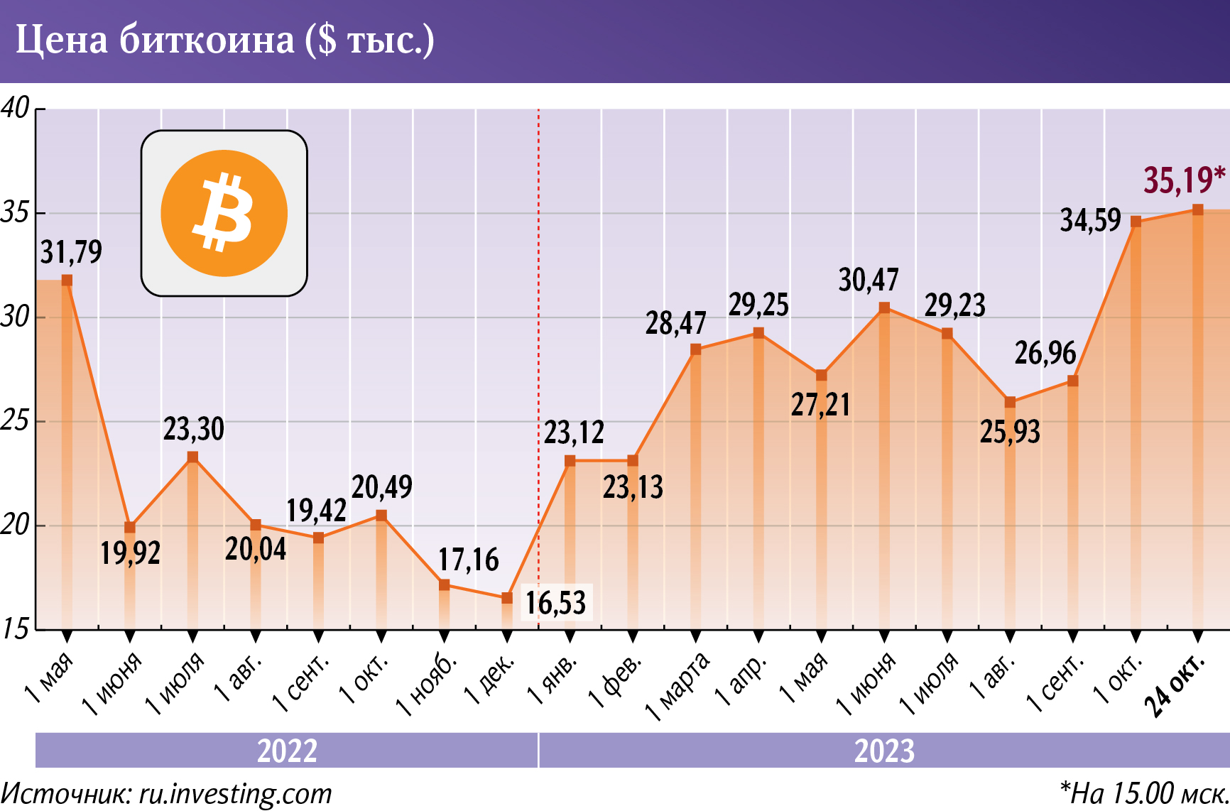 Инфографика