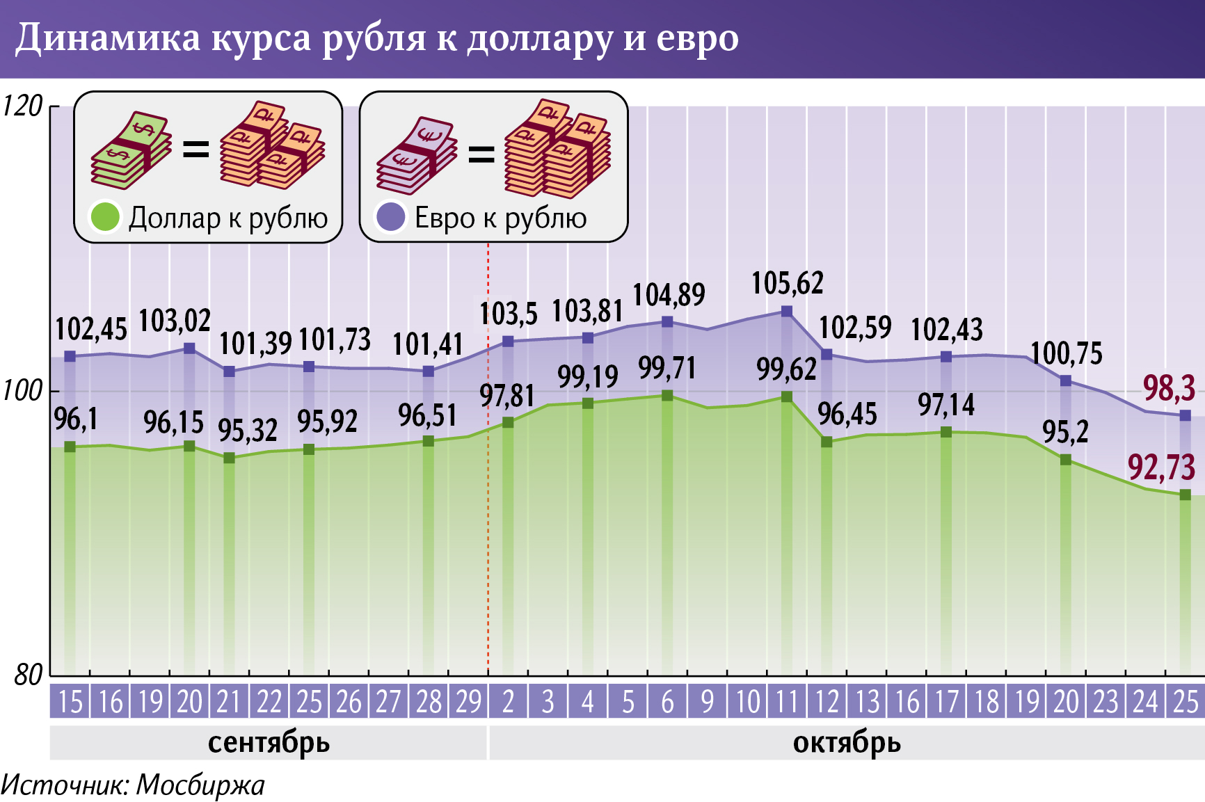 Инфографика