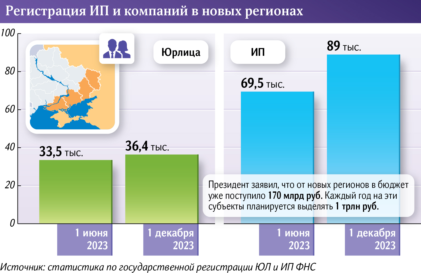 Инфографика