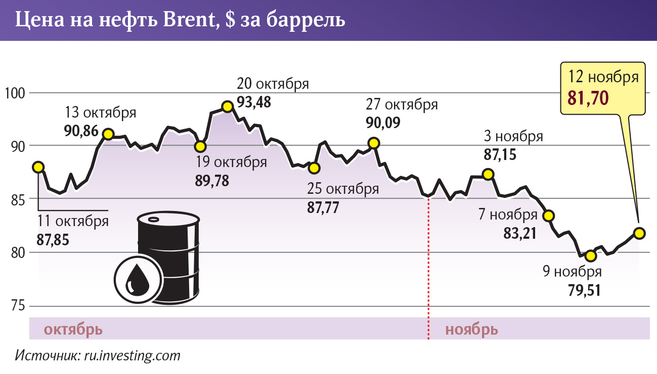 Инфографика