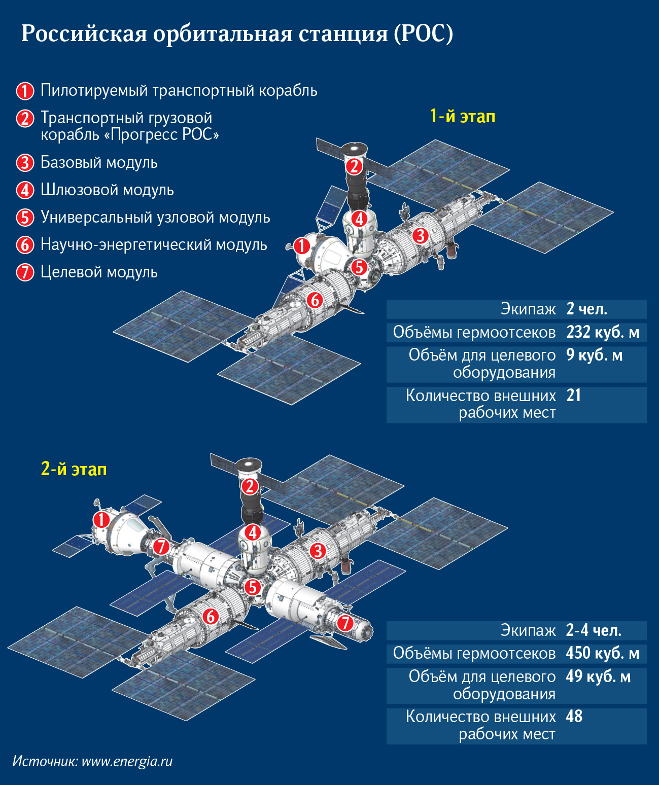 Инфографика