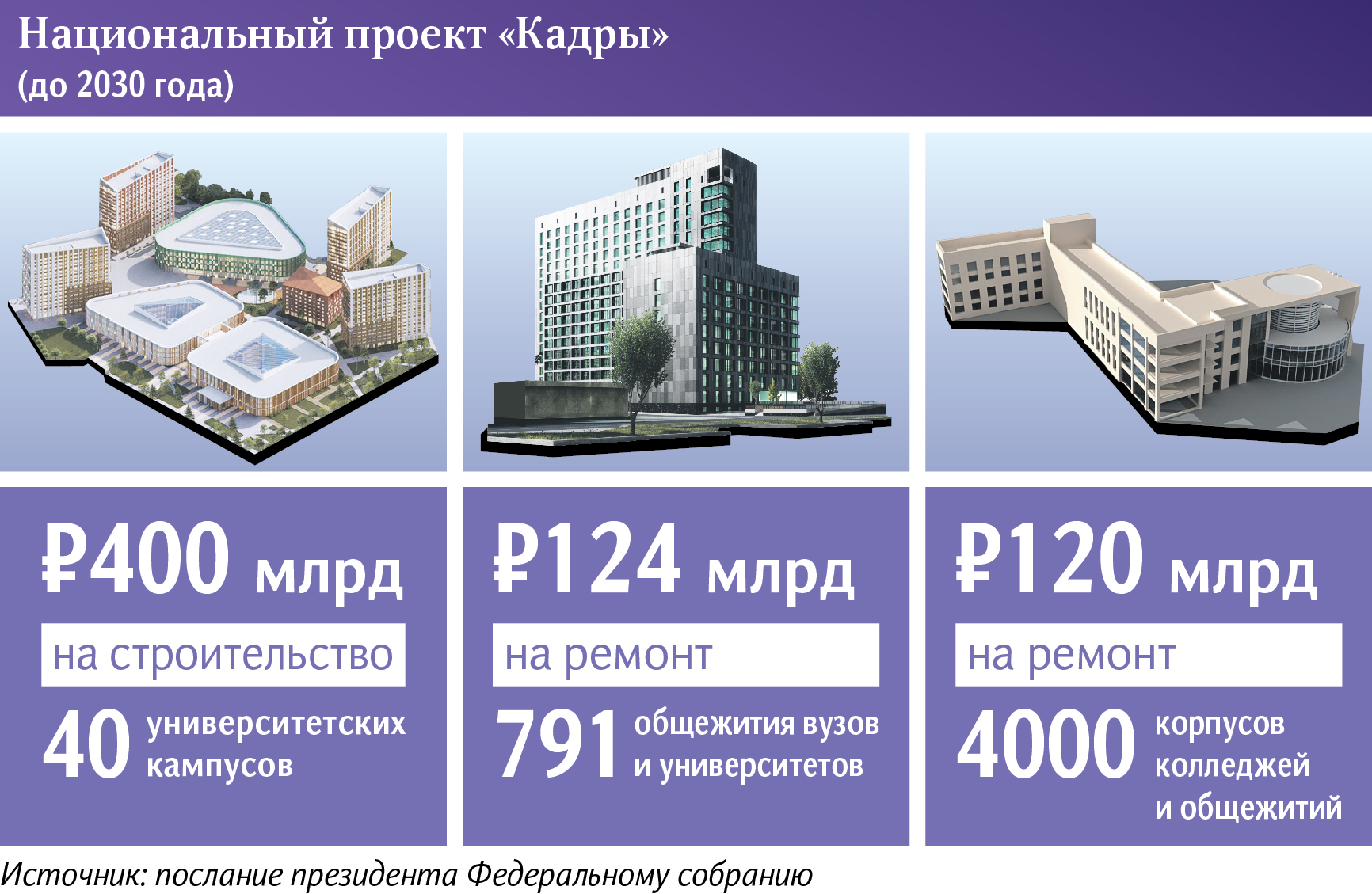 Инфографика