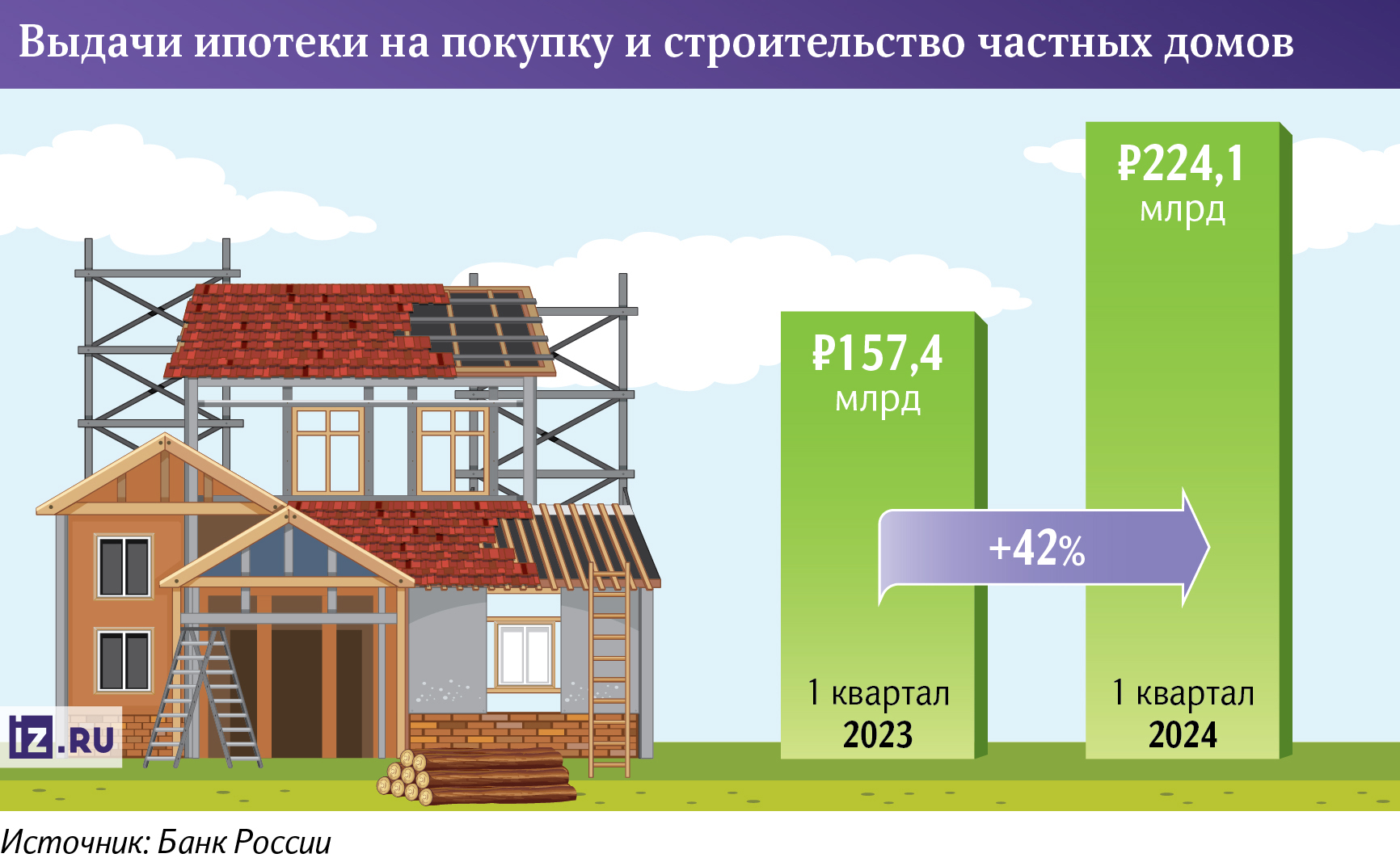 Инфографика