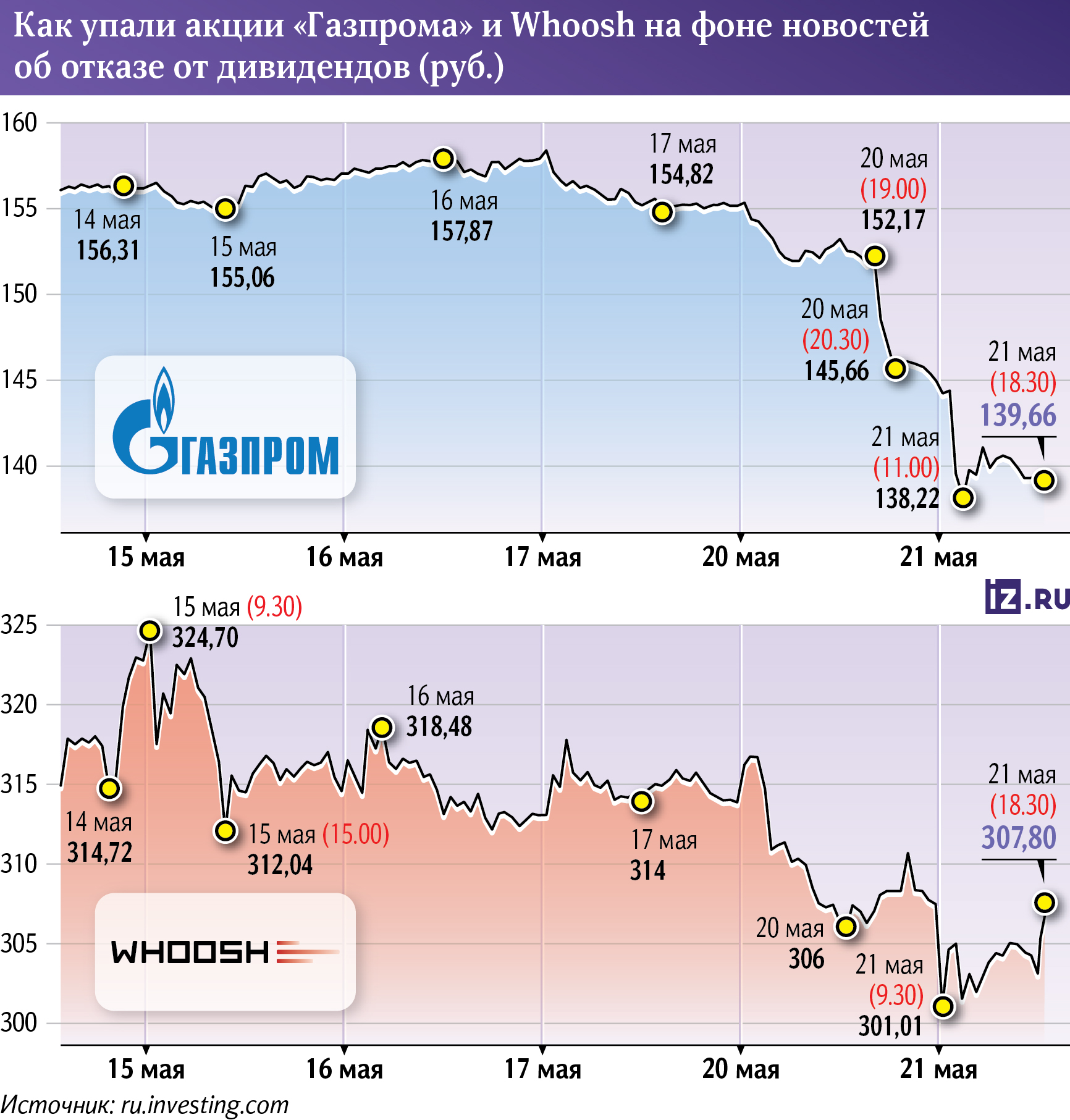 Инфографика