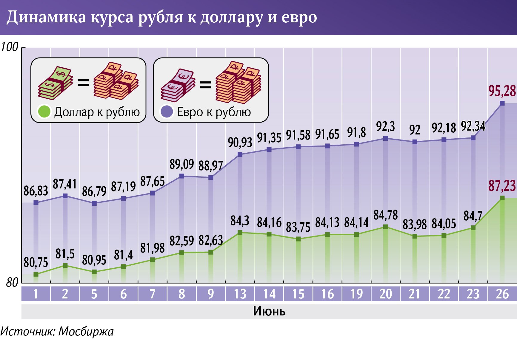 Инфографика